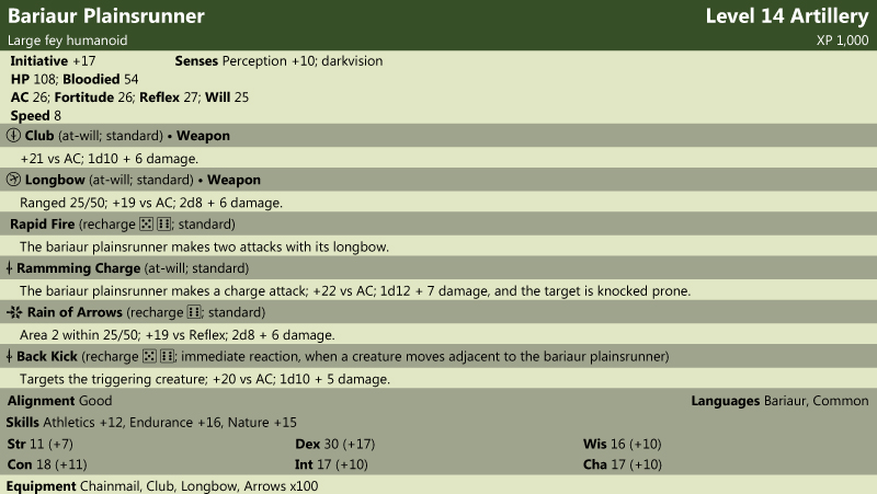 Bariaur Plainsrunner